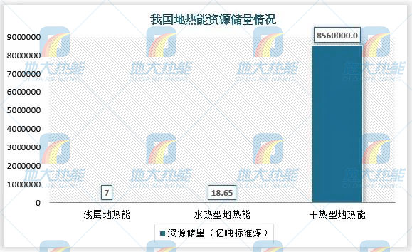 地?zé)崮芾妙I(lǐng)域迎來(lái)新機(jī)遇：能源結(jié)構(gòu)轉(zhuǎn)型加速 煤改清潔能源替代勢(shì)在必行