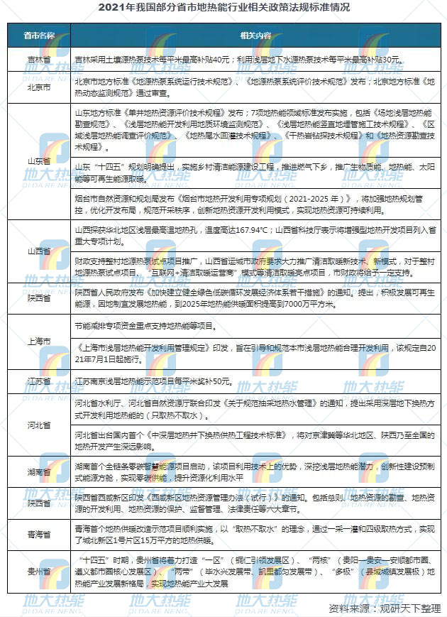 地?zé)崮芾妙I(lǐng)域迎來(lái)新機(jī)遇：能源結(jié)構(gòu)轉(zhuǎn)型加速 煤改清潔能源替代勢(shì)在必行