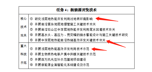 貴州：發(fā)展淺層中深層地?zé)崮芏嘣菁?jí)綜合開(kāi)發(fā)利用技術(shù)-地大熱能-地?zé)崮荛_(kāi)發(fā)利用