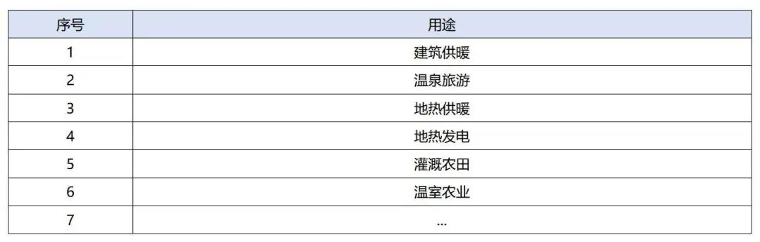 政策加持！未來地熱能產(chǎn)業(yè)規(guī)模將持續(xù)擴張-地大熱能-地熱開發(fā)利用