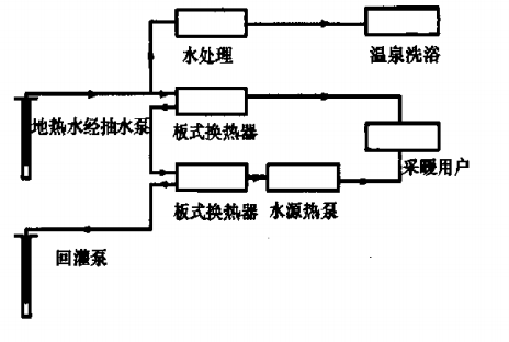 北苑家園地熱供暖示范項目-地源熱泵（水源熱泵）系統(tǒng)集中供熱-地大熱能