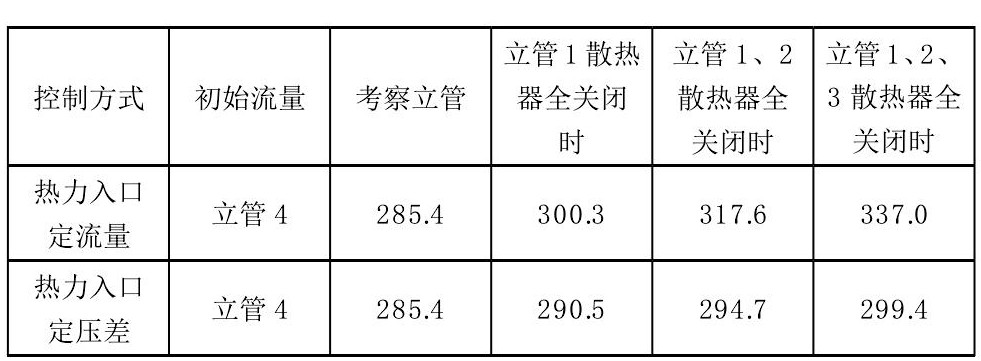 計量供熱系統(tǒng)熱力入口控制技術(shù)研究-供熱計量-供熱管理系統(tǒng)-地大熱能