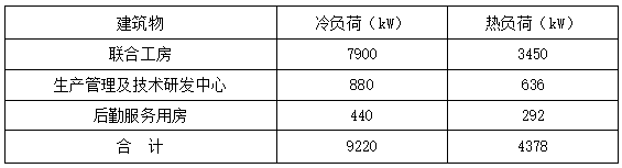 恒溫恒濕！貴州銅仁卷煙廠應(yīng)用復(fù)合型地源熱泵系統(tǒng)-地大熱能