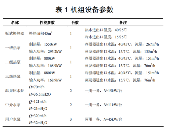 地?zé)釡厝菜菁?jí)利用+水源熱泵供暖系統(tǒng)研究-地大熱能