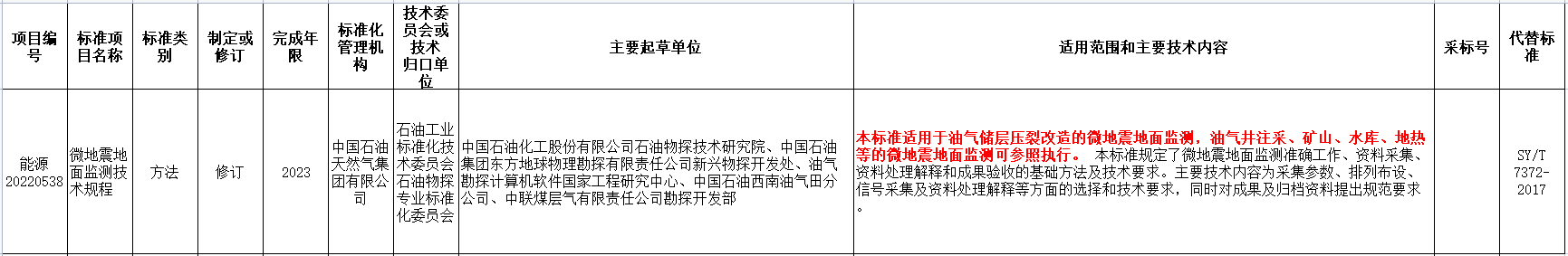 涉及地熱能！國家能源局發(fā)布2022年能源領域行業(yè)標準計劃-地大熱能