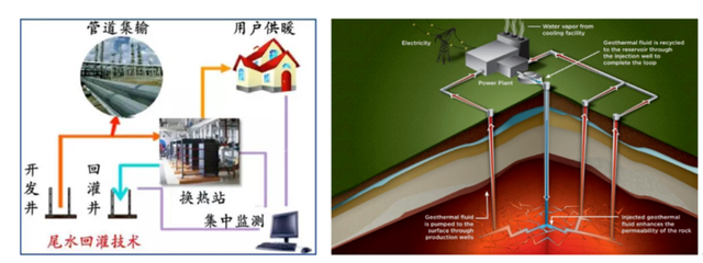 如何實(shí)現(xiàn)地?zé)崮軆拥拈_發(fā)及利用？-地大熱能