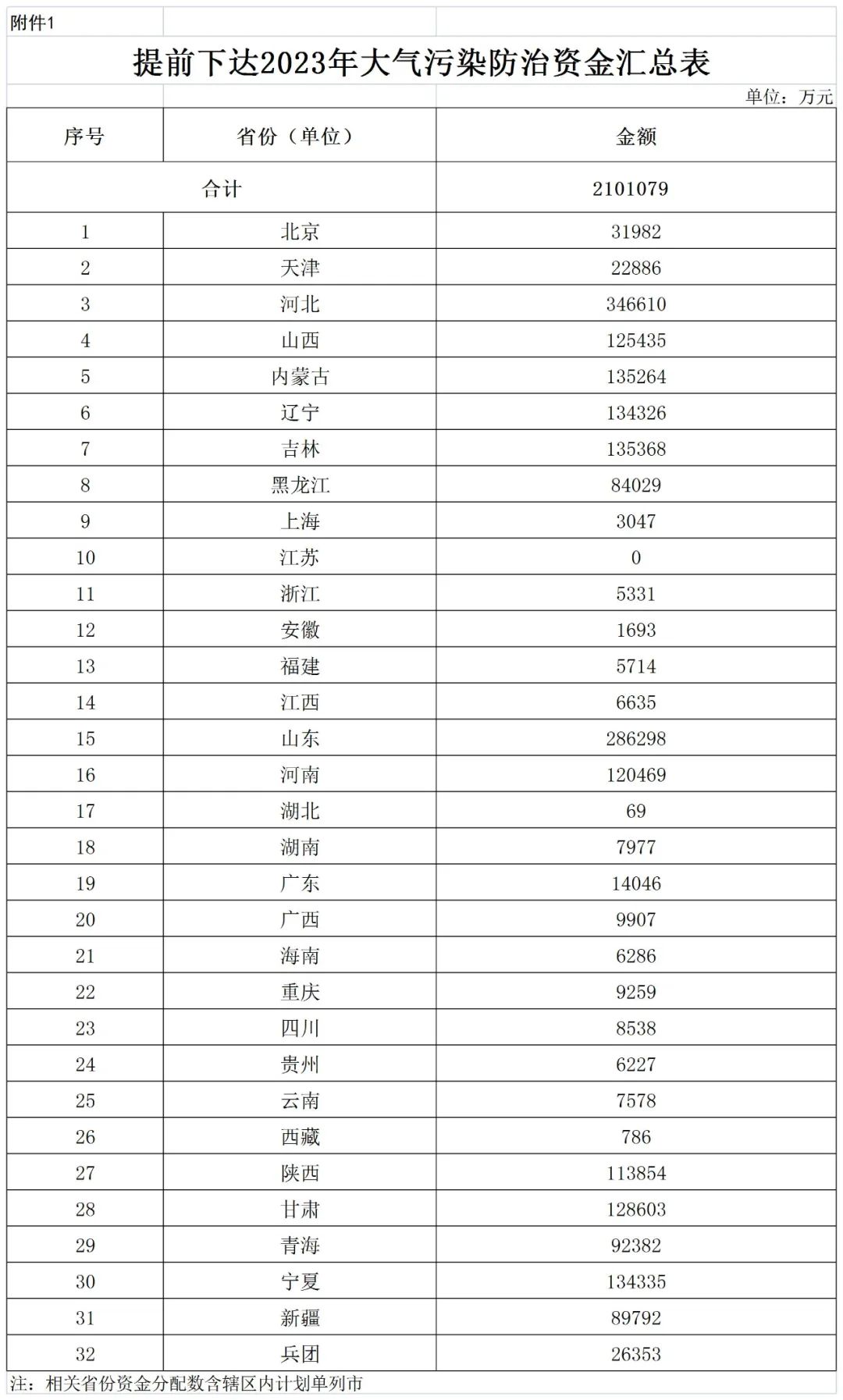 補貼134.4億！財政部提前下達2023年北方地區(qū)冬季清潔取暖資金預(yù)算-地大熱能