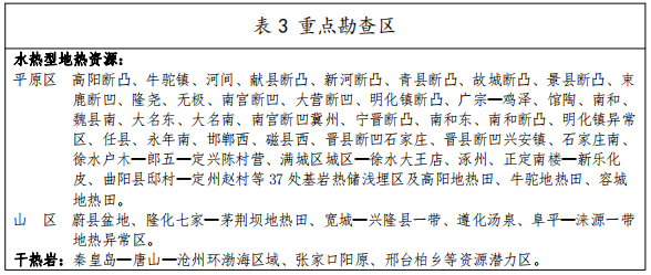 河北：“取熱不取水”利用地?zé)豳Y源，不需辦理取水、采礦許可證-地大熱能