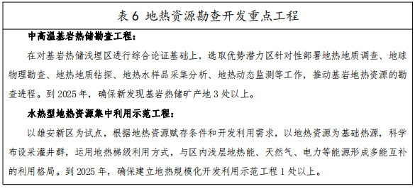 河北：“取熱不取水”利用地?zé)豳Y源，不需辦理取水、采礦許可證-地大熱能