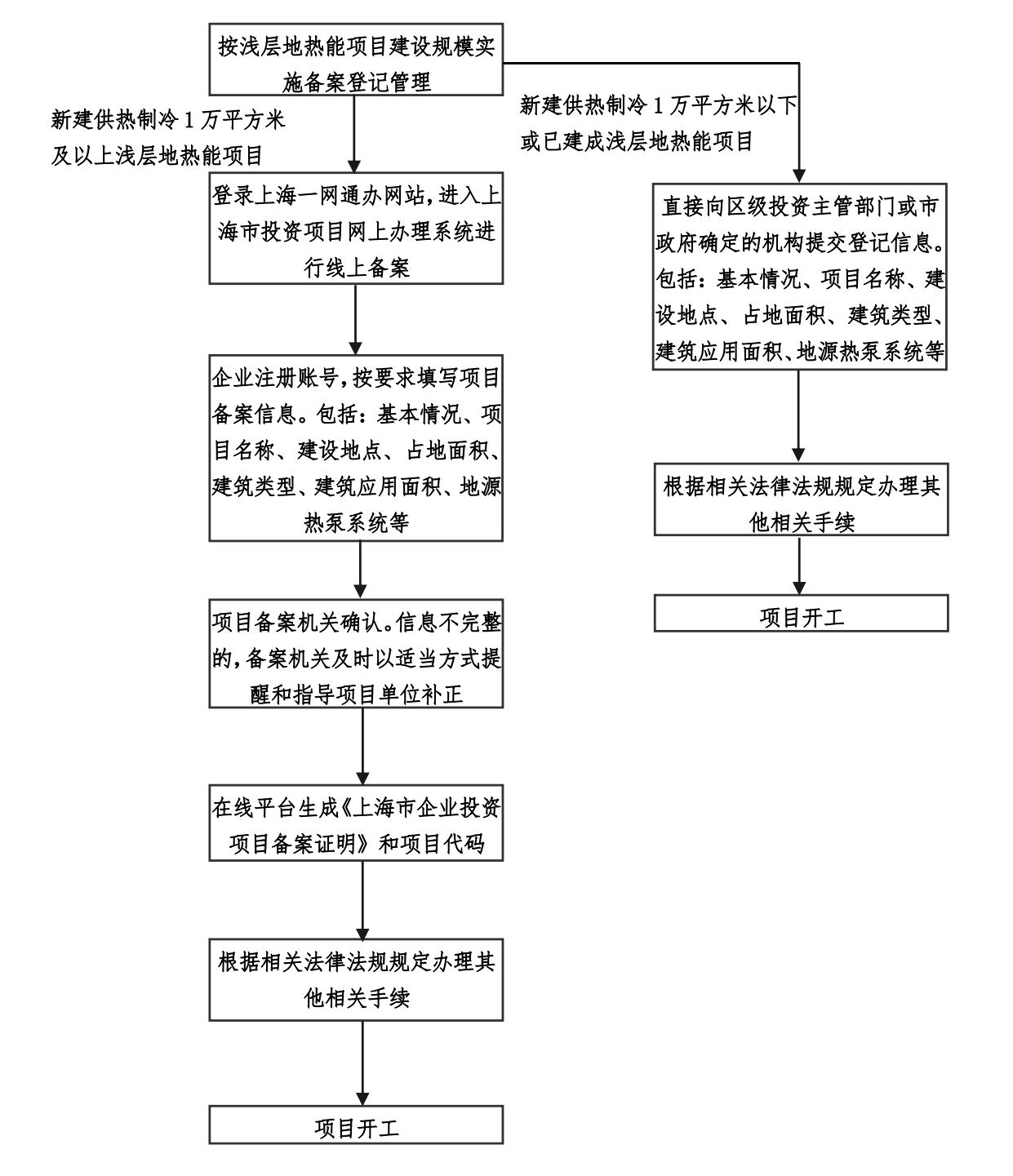 上海印發(fā)地熱能實施意見：推動地熱能開發(fā)利用高質(zhì)量發(fā)展-地大熱能