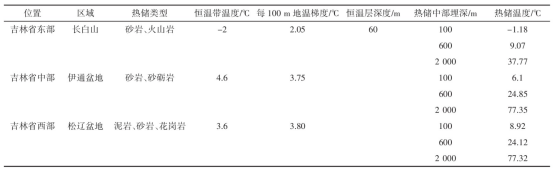 吉林省中深層地?zé)崮芄┡Y源量評估研究及資源評價分析-地大熱能