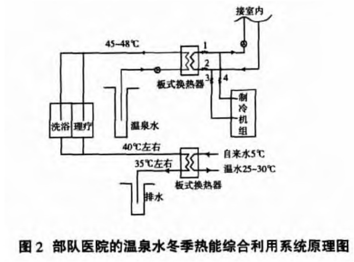 某部隊醫(yī)院利用地?zé)釡厝┡?地大熱能