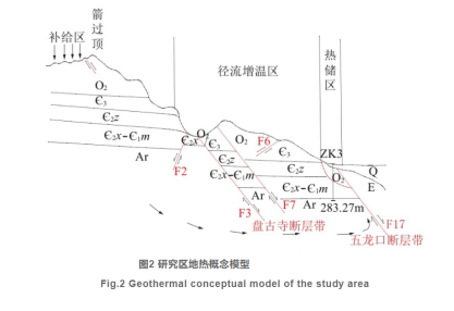 河南濟(jì)源五龍口地?zé)豳Y源特征與產(chǎn)業(yè)化研究-地?zé)衢_發(fā)利用-地大熱能