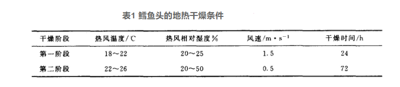 地?zé)岣稍锛夹g(shù)的開發(fā)和應(yīng)用-地?zé)峋C合開發(fā)利用-地?zé)崽菁?jí)利用-地大熱能