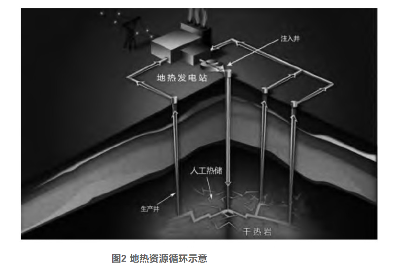 剖析！地熱資源勘探開發(fā)技術(shù)與發(fā)展方向-地大熱能