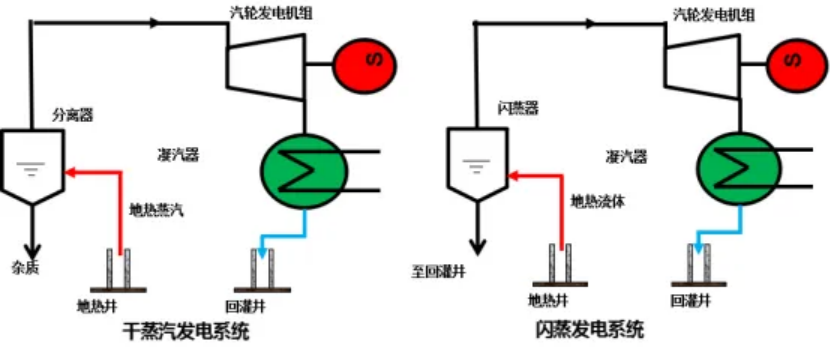 地?zé)崮茏鳛槲磥砟茉?在踐行“雙碳”目標(biāo)中發(fā)揮重大作用-地大熱能