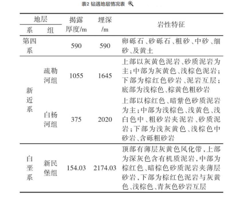 張掖市某地熱資源勘查井鉆探施工技術研究-地大熱能