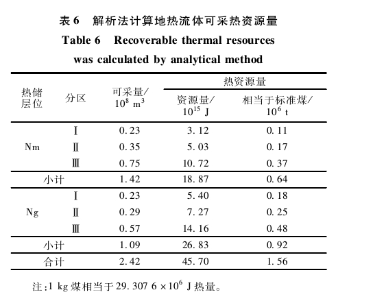 “雙碳”背景下河北省海島地熱綜合利用與關(guān)鍵技術(shù)研究-地大熱能