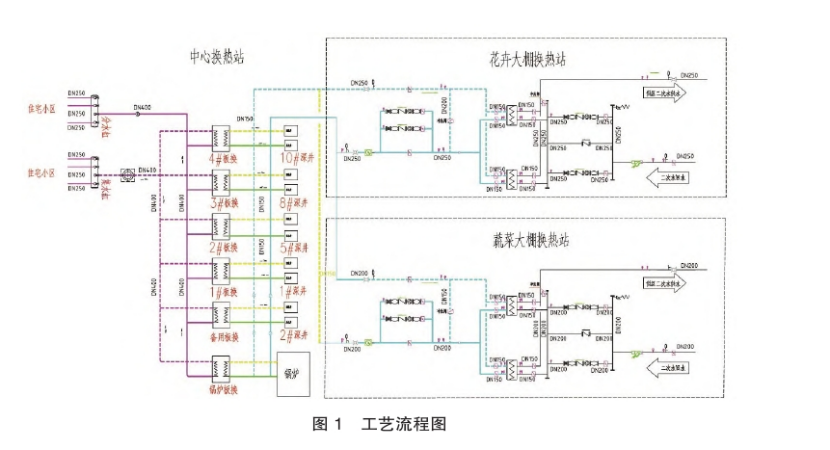 東營中深層地熱在城鎮(zhèn)居民集中供暖+設施農(nóng)業(yè)項目中的應用-地大熱能