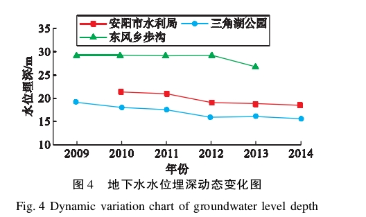 水源熱泵系統(tǒng)對(duì)安陽(yáng)市區(qū)淺層地下水環(huán)境的影響研究-地大熱能