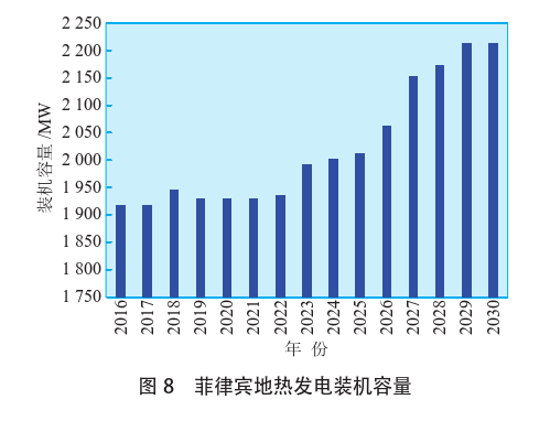 海外地?zé)岚l(fā)電投資篩選評(píng)價(jià)體系：突破與創(chuàng)新-地?zé)豳Y源開發(fā)利用-地大熱能