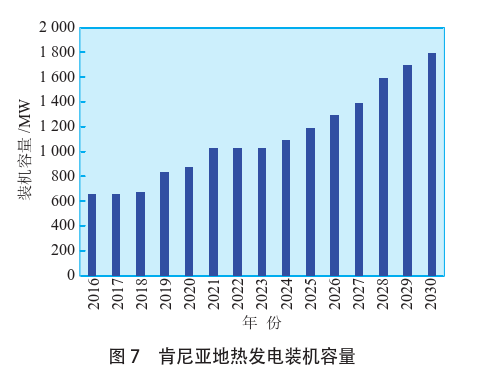 海外地?zé)岚l(fā)電投資篩選評(píng)價(jià)體系：突破與創(chuàng)新-地?zé)豳Y源開發(fā)利用-地大熱能