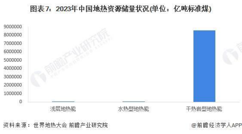 2024年中國(guó)地?zé)崮荛_發(fā)利用行業(yè)發(fā)展前景及趨勢(shì)預(yù)測(cè)-地大熱能