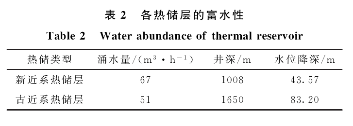 三門峽靈寶市函谷關(guān)一帶地?zé)豳Y源分布規(guī)律-地?zé)豳Y源開發(fā)利用-地大熱能