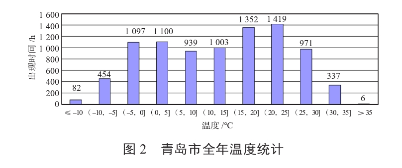 某住宅小區(qū)無(wú)干擾中深層地?zé)峁┡到y(tǒng)方案設(shè)計(jì)-地源熱泵供暖-地大熱能