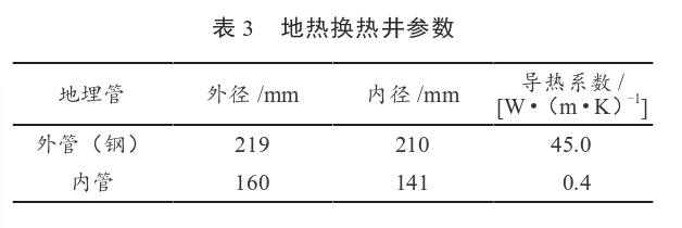 某住宅小區(qū)無(wú)干擾中深層地?zé)峁┡到y(tǒng)方案設(shè)計(jì)-地源熱泵供暖-地大熱能