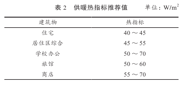 某住宅小區(qū)無(wú)干擾中深層地?zé)峁┡到y(tǒng)方案設(shè)計(jì)-地源熱泵供暖-地大熱能