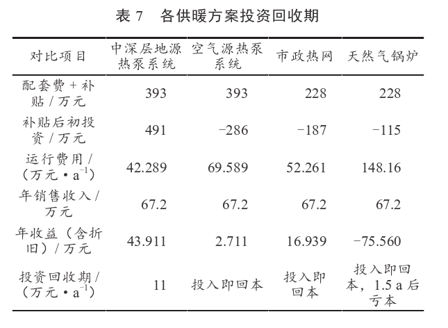 某住宅小區(qū)無(wú)干擾中深層地?zé)峁┡到y(tǒng)方案設(shè)計(jì)-地源熱泵供暖-地大熱能