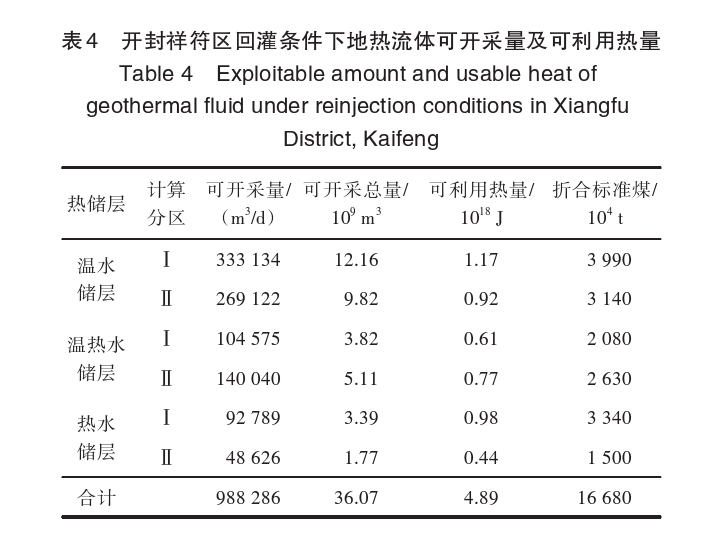 開封祥符區(qū)地?zé)豳Y源開發(fā)潛力及應(yīng)用前景評價-地大熱能