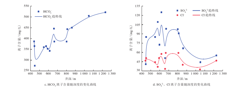 開封祥符區(qū)地?zé)豳Y源開發(fā)潛力及應(yīng)用前景評價-地大熱能