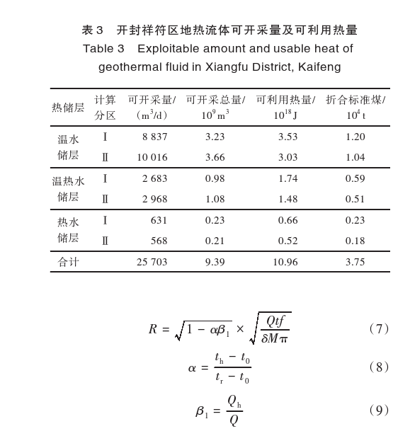 開封祥符區(qū)地?zé)豳Y源開發(fā)潛力及應(yīng)用前景評價-地大熱能