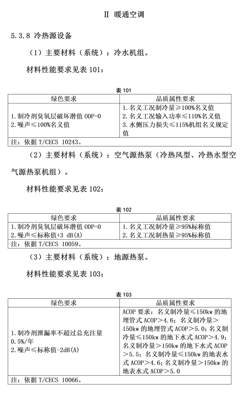 101個(gè)市！地源熱泵等設(shè)備納入政府采購綠色建材產(chǎn)品目錄-地大熱能