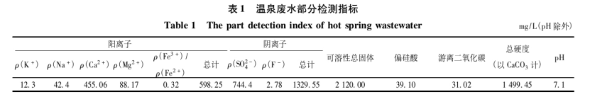 溫泉廢水資源綜合利用研究進展-地熱溫泉開發(fā)利用-地大熱能