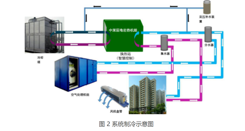甘肅省定西市通渭縣姜家灘小學(xué)中深層無干擾地?zé)崮芄┡椖?地大熱能