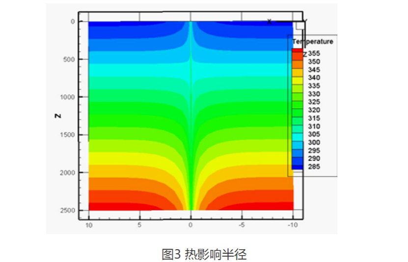 甘肅省定西市通渭縣姜家灘小學(xué)中深層無干擾地?zé)崮芄┡椖?地大熱能