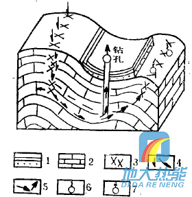 四川省地熱資源分布規(guī)律-地熱開發(fā)利用-地大熱能